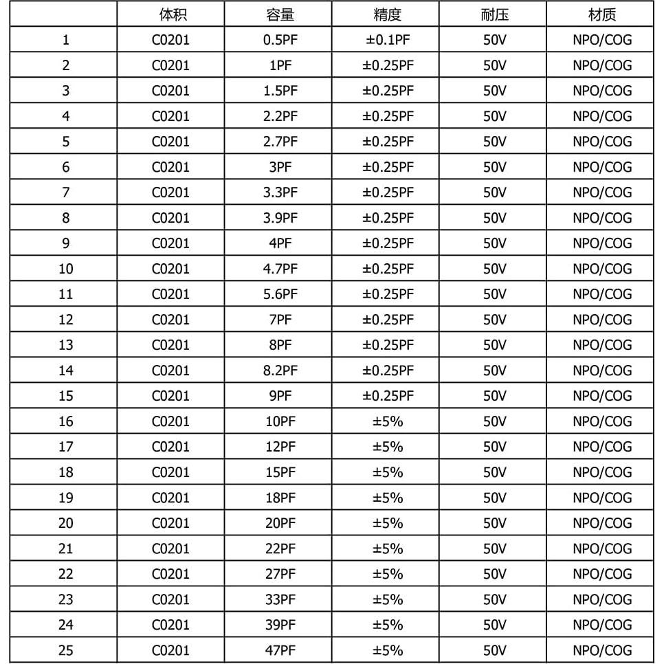 Kit de Capacitores SMD 0201 Easyscen 50 Valores 2500pcs
