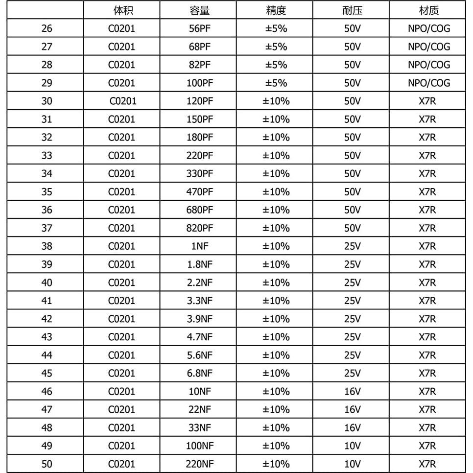 Kit de Capacitores SMD 0201 Easyscen 50 Valores 2500pcs