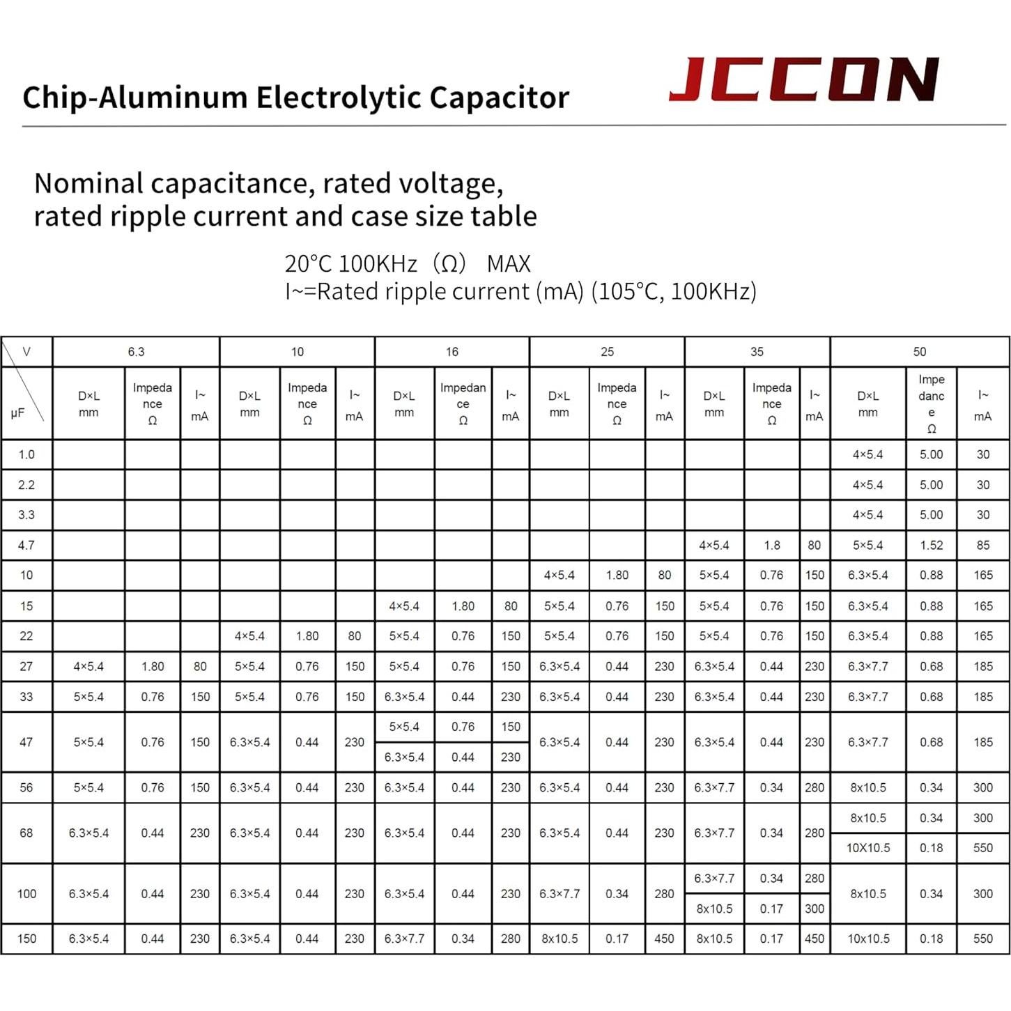 Paquete de 20 Capacitores Electrolíticos JCCON 25V 100uF SMD
