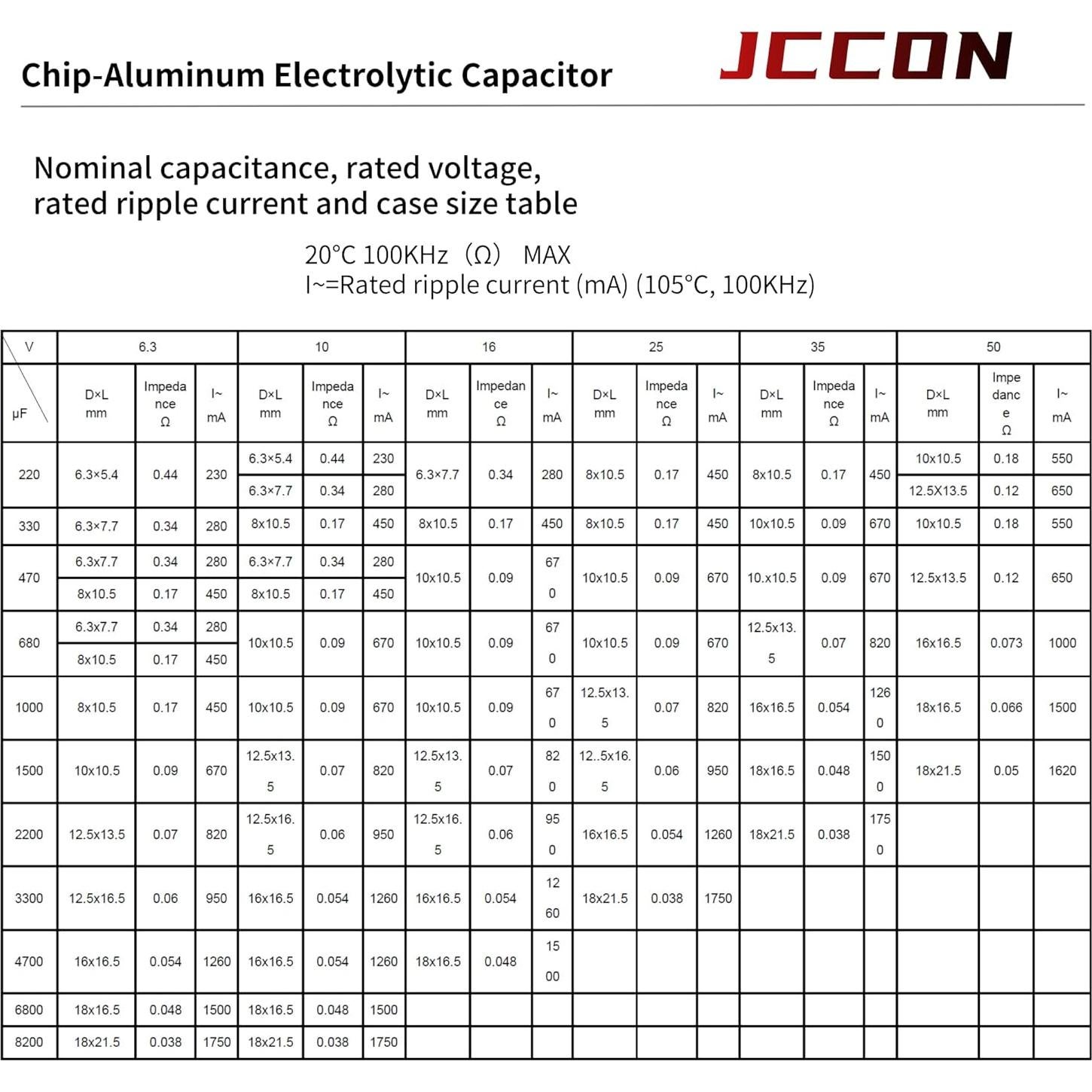 Paquete de 20 Capacitores Electrolíticos JCCON 25V 100uF SMD