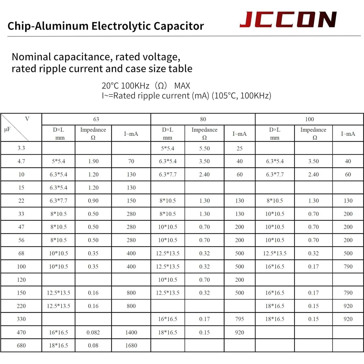 Paquete de 20 Capacitores Electrolíticos JCCON 25V 100uF SMD