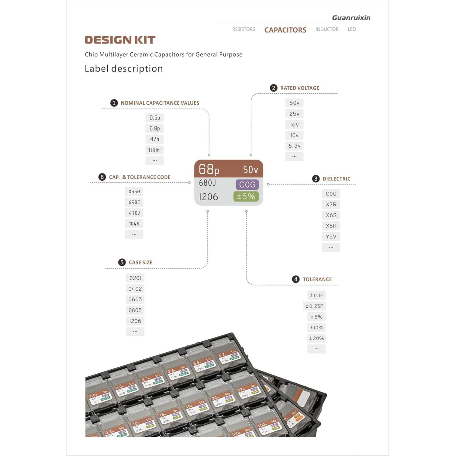 Kit de Capacitores Chip Guanruixin 2610PCS EIA 1206 1pF-100uF