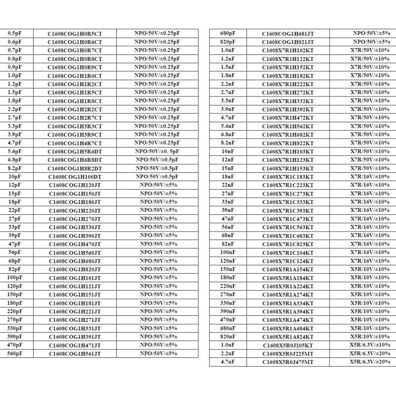 Kit de Capacitores SMT 0603 79 Valores 100pcs - Analog Technologies