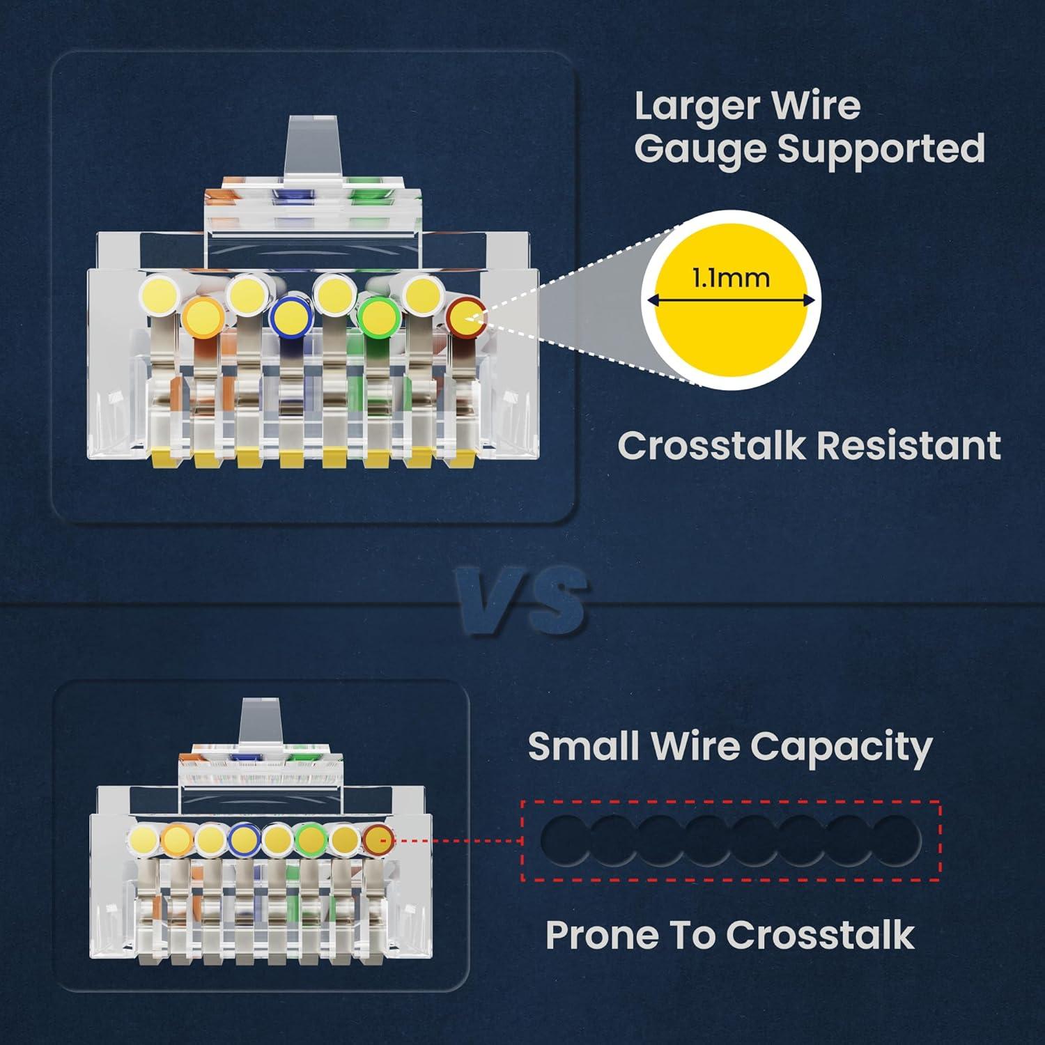 Conectores RJ45 Cat6 CableGeeker 100 Pcs + 100 Botas Alivio