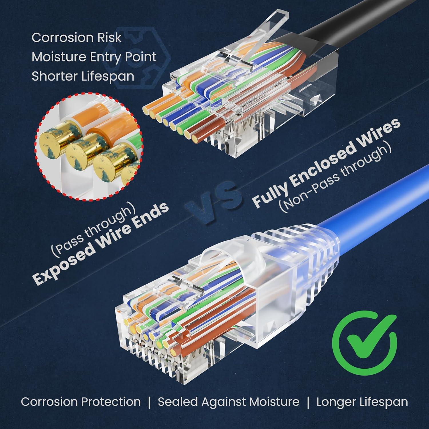 Conectores RJ45 Cat6 CableGeeker 100 Pcs + 100 Botas Alivio