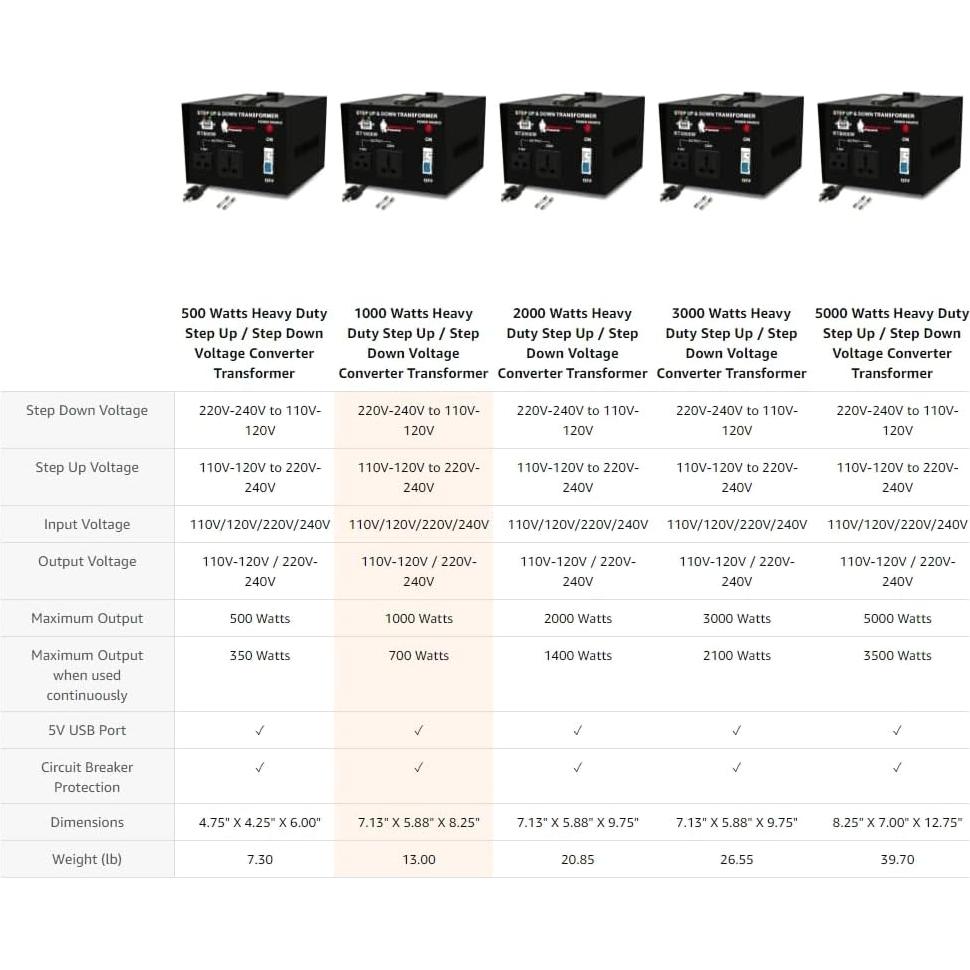 Convertidor Transformador de Voltaje 1000W Rockstone Power