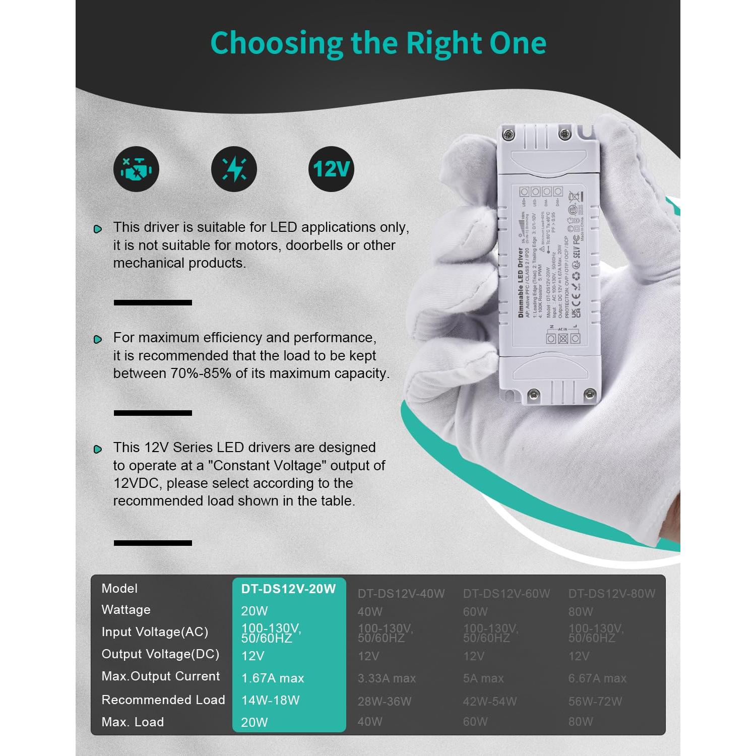Controlador LED Regulable 12V 20W REYLAX - Ahorro Energía