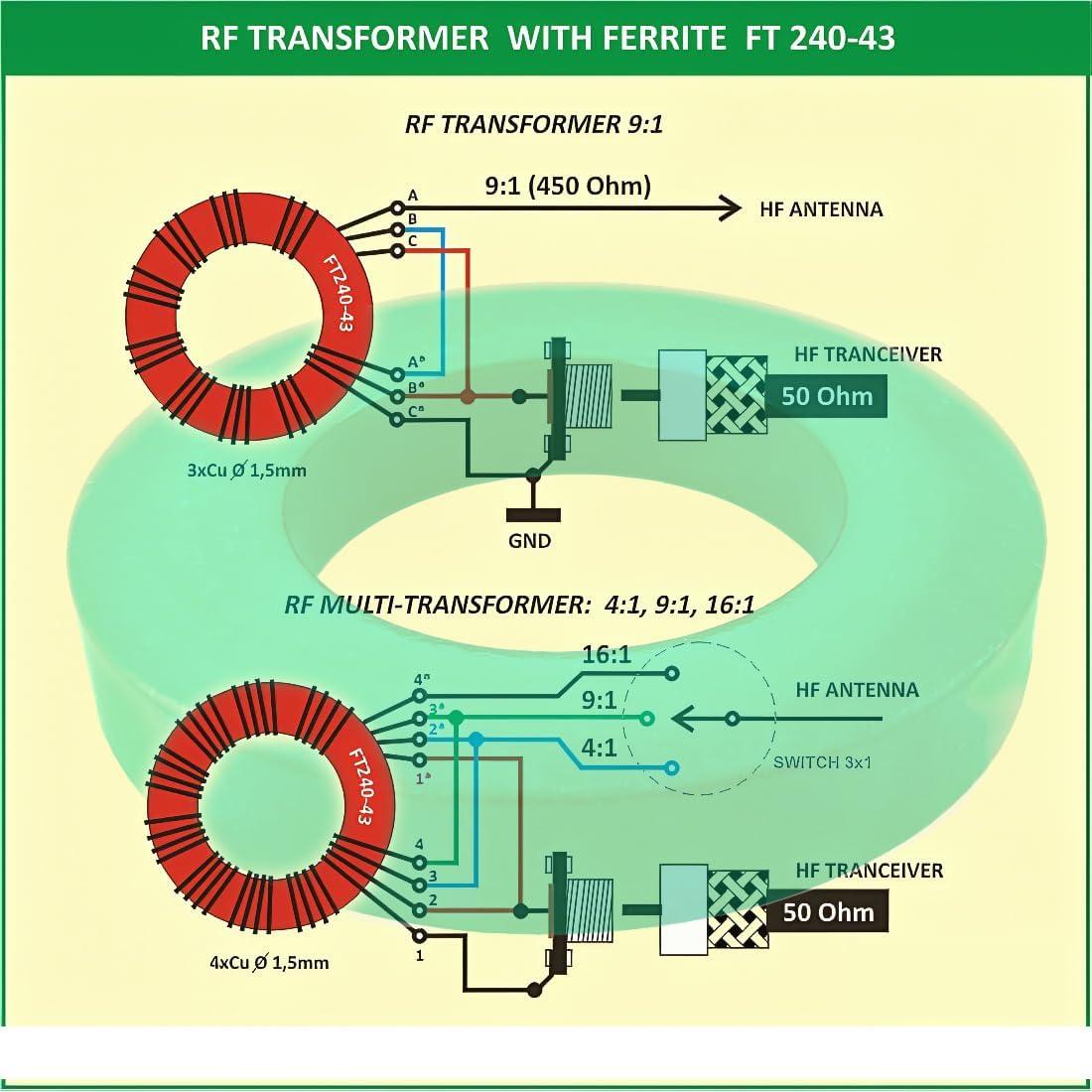 Núcleo Toroidal de Ferrita RONDURE FT240-43 - Filtrado EMI