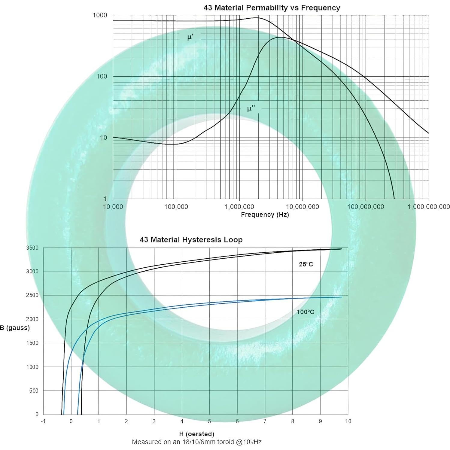 Núcleo Toroidal de Ferrita RONDURE FT240-43 - Filtrado EMI