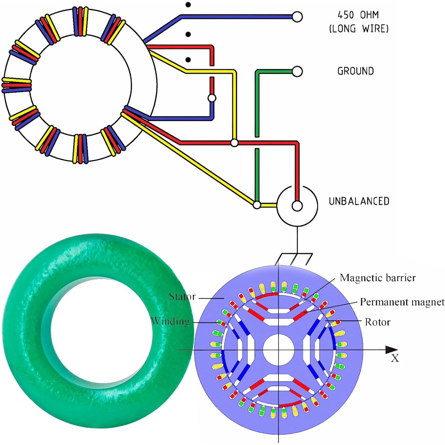 Núcleo Toroidal de Ferrita RONDURE FT240-43 - Filtrado EMI
