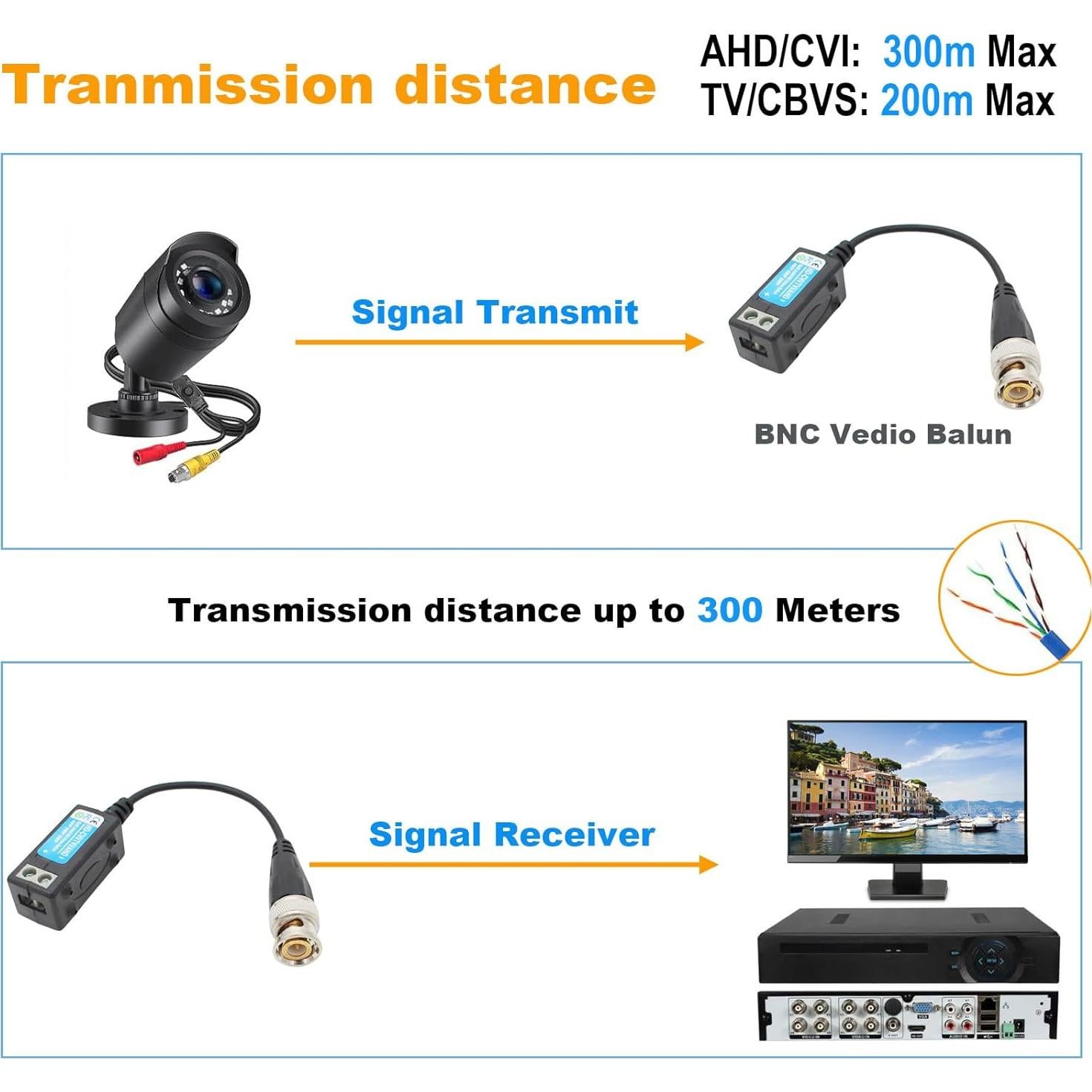 Conector Balun BNC Pasivo Exgoofit para CCTV 720P a 5MP - 2 Pares