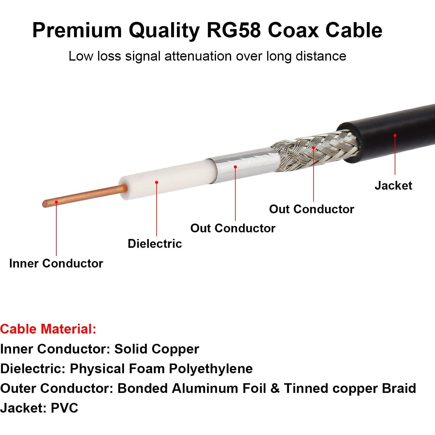 Cable Coaxial BNC Macho a Hembra RG58 0.61m Baja Pérdida
