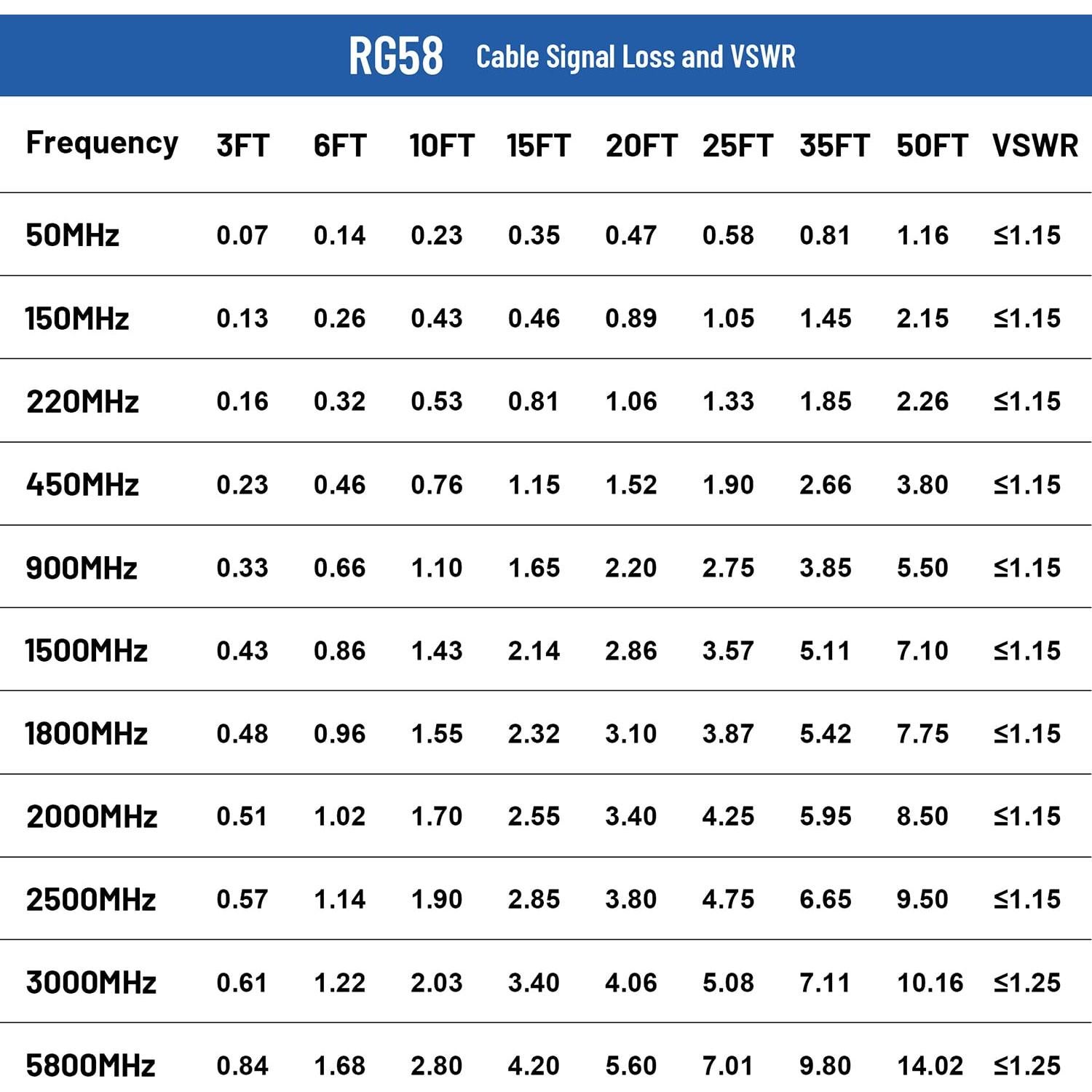 Cable Coaxial BNC Macho a Hembra RG58 0.61m Baja Pérdida