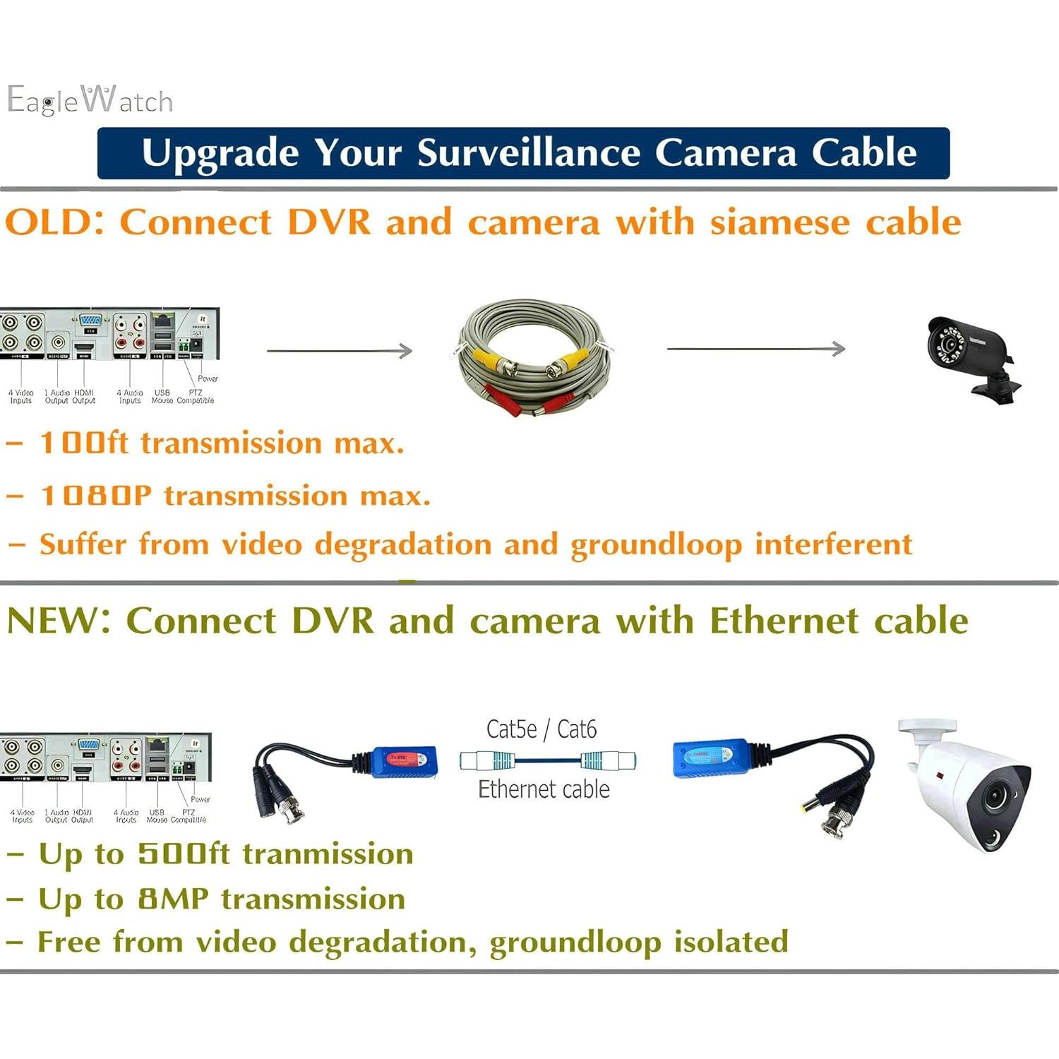 Adaptador BNC a RJ45 EAGLEWATCH 8 Pares 0.57 kg para CCTV