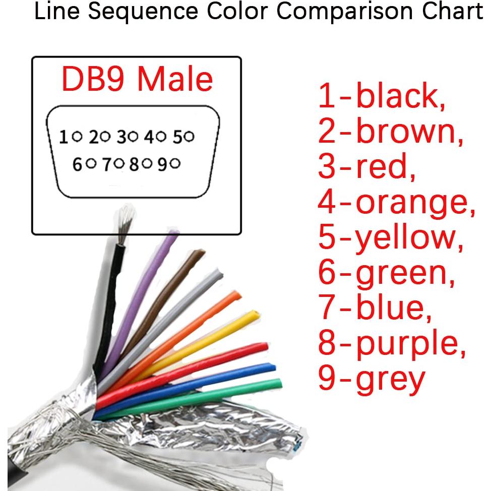 Conector DB9 macho sin soldadura ANMBEST 1.5m 24AWG