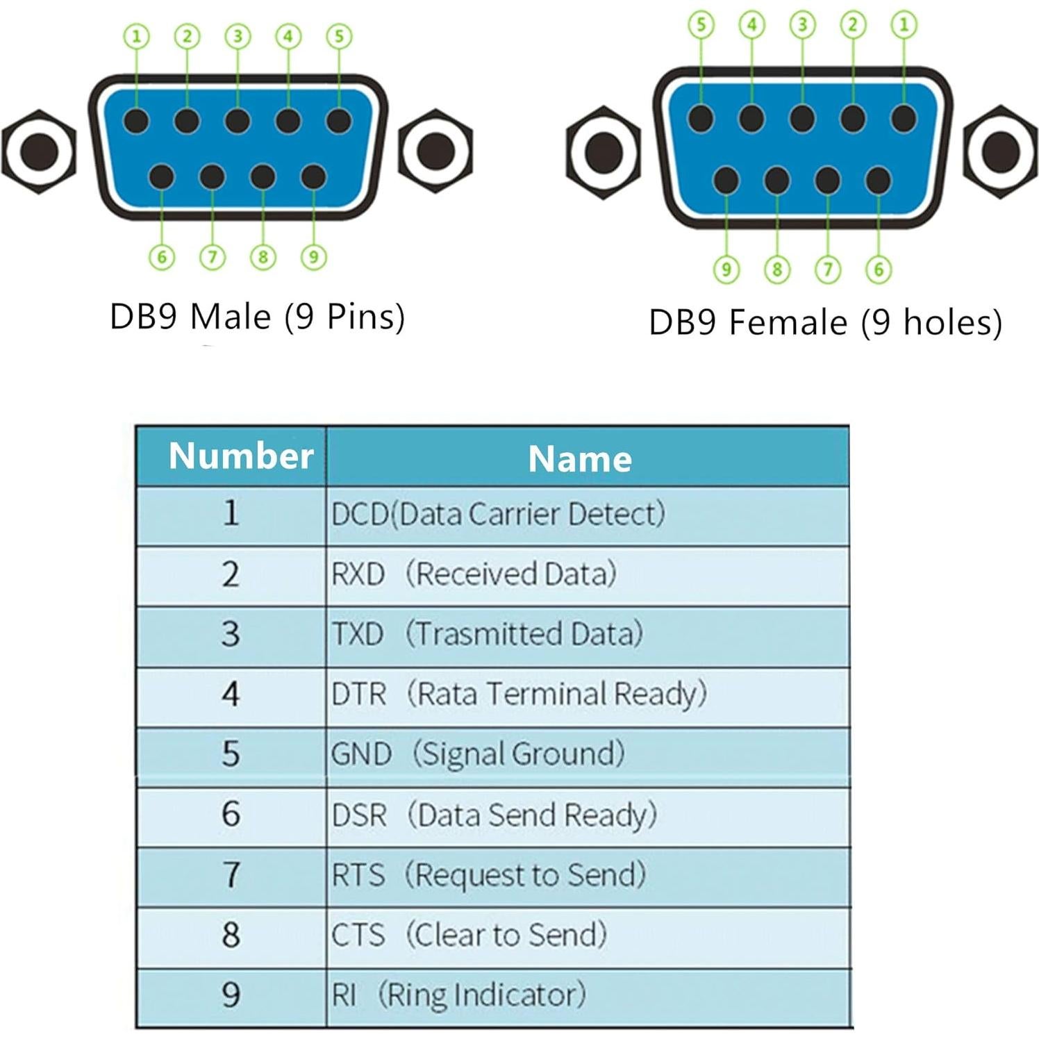Adaptador D-SUB hembra DB9 Oiyagai 9 pines con tuerca