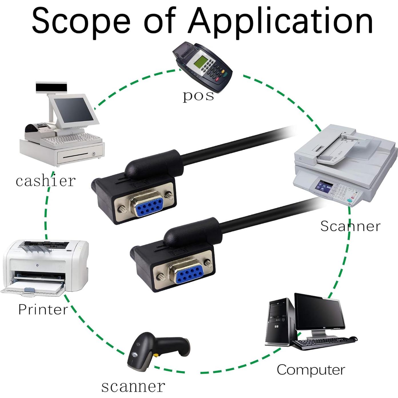 Cable Serial DB9 30 cm YOUCHENG Hembra a Hembra 90°