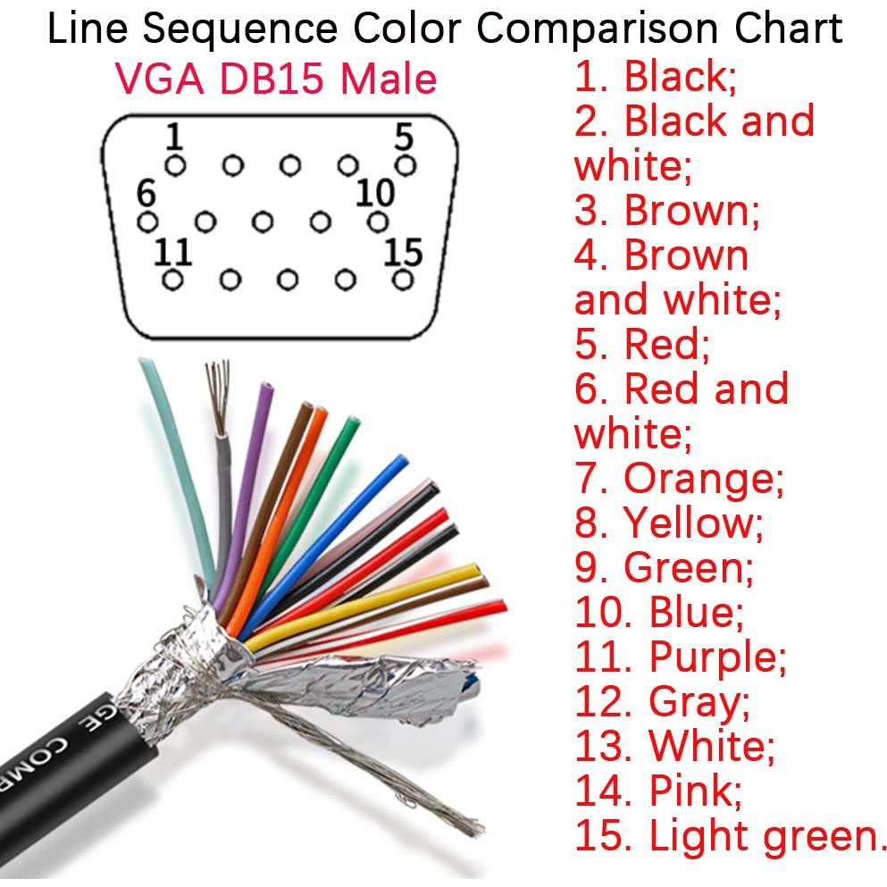 Conector VGA 3+9 Macho ANMBEST con Cable 1.5m 24AWG