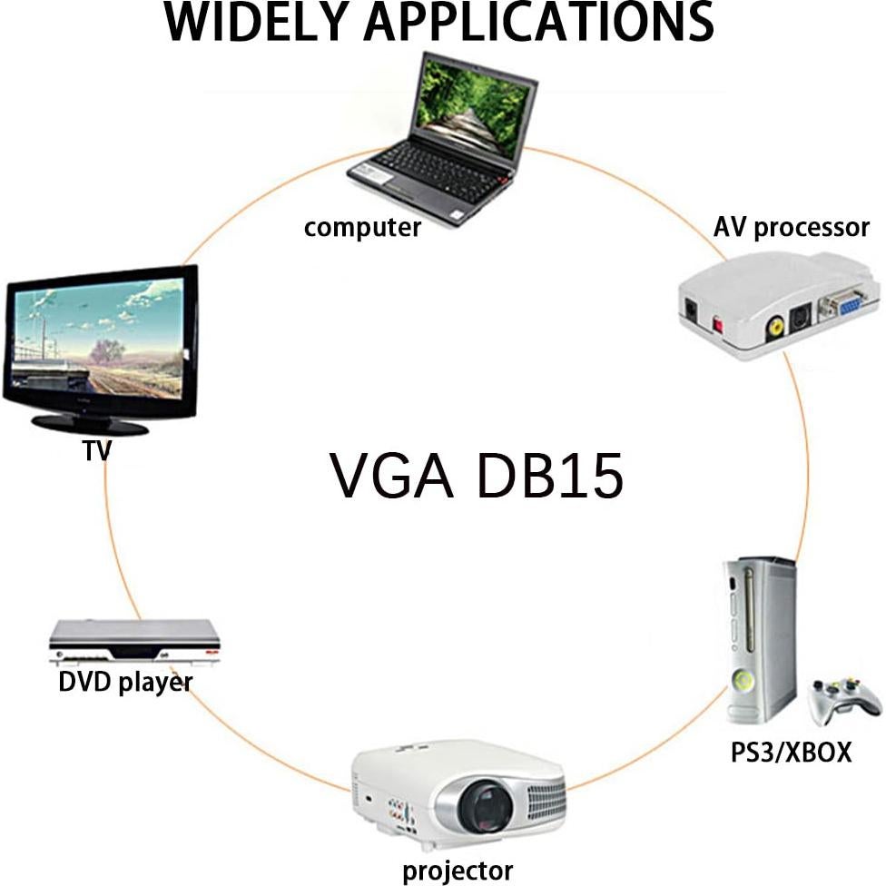 Conector VGA 3+9 Macho ANMBEST con Cable 1.5m 24AWG