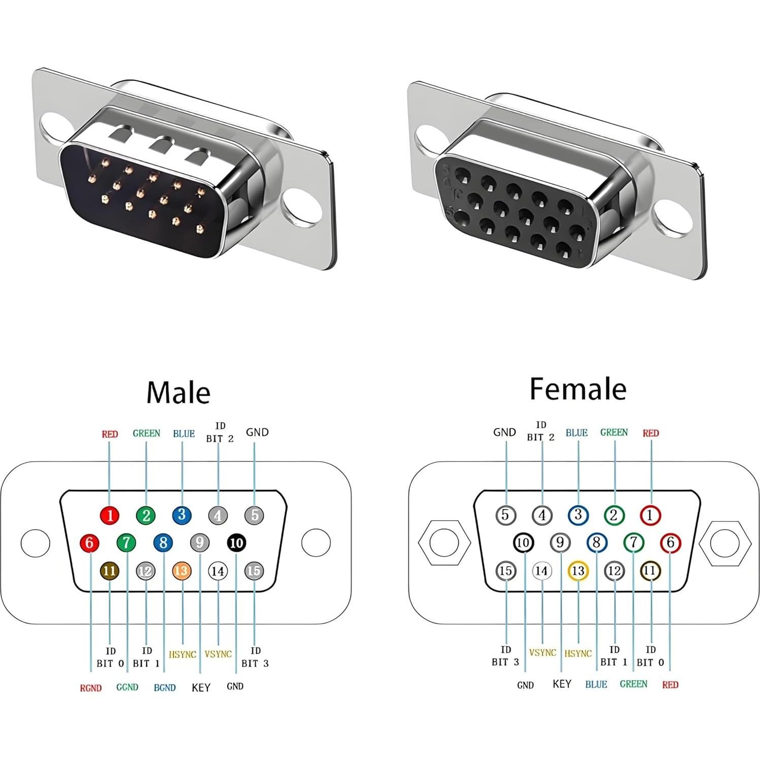 Conector VGA 3+9 Sin Soldadura Rápido Willwewon 15 Pines
