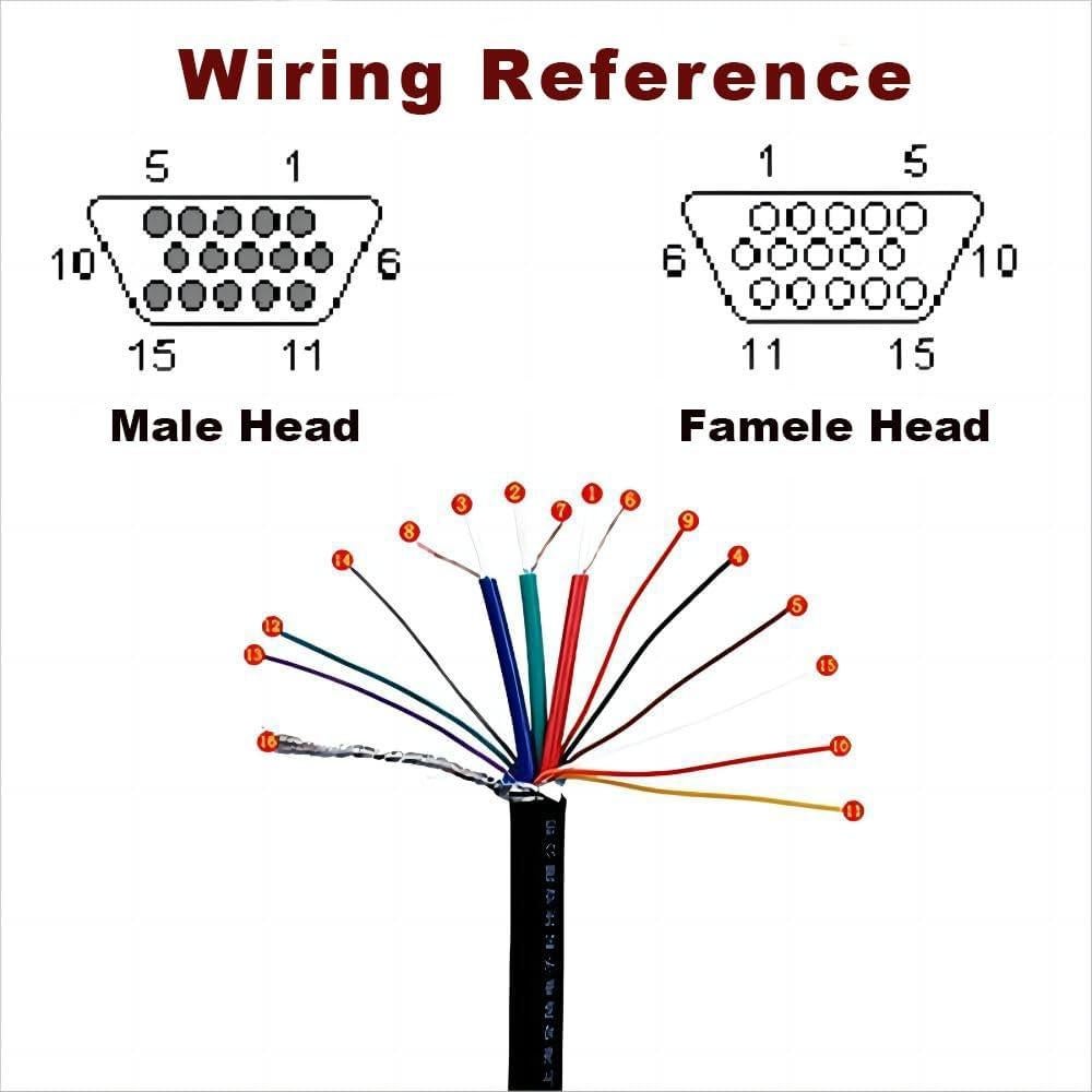 Conector VGA 3+9 Sin Soldadura Rápido Willwewon 15 Pines
