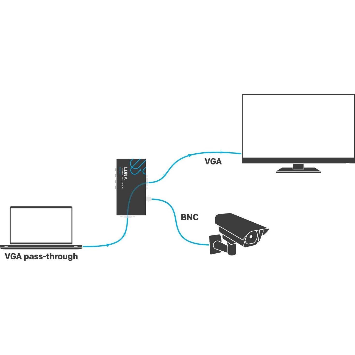 Convertidor BNC a VGA y HDMI Sewell Luna - 0.295 kg