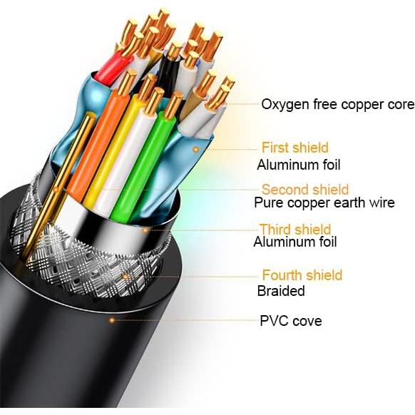 Cable VGA 1.83M UVOOI Macho a Macho 1080P Full HD