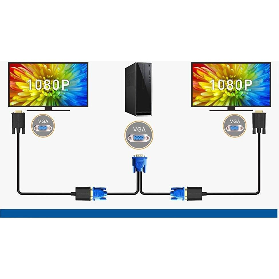 Cable Divisor VGA SAYTAY 1 Macho a 2 Hembras 30.48 cm Azul