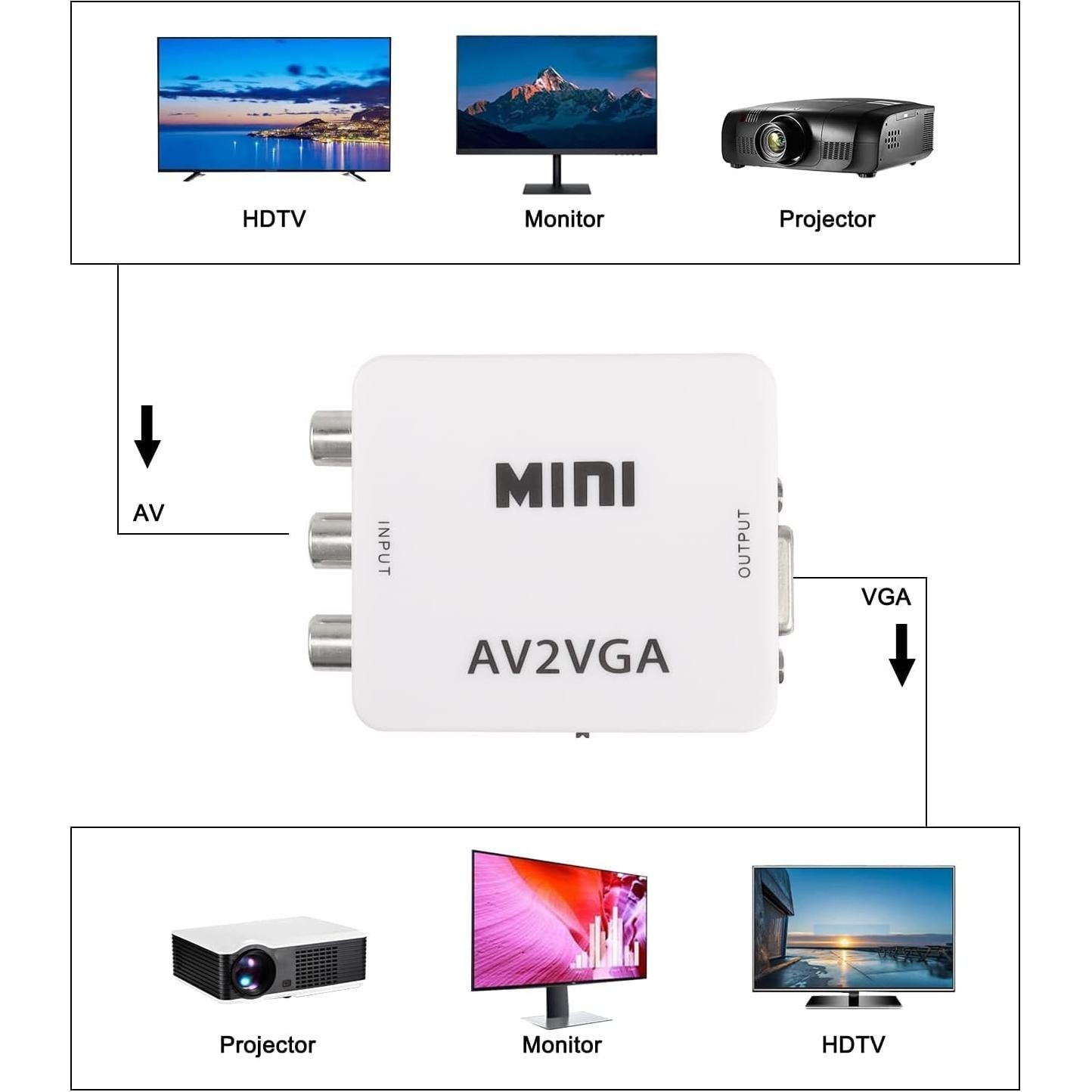Adaptador AV a VGA XMSJSIY 1080p con Cable USB