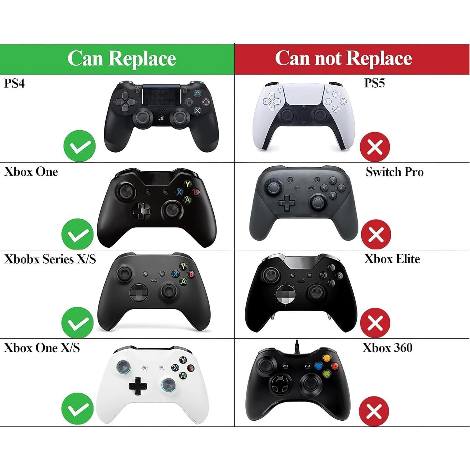 Repuestos Palancas Joystick TOMSIN para Xbox One/PS4 - 4 Pcs