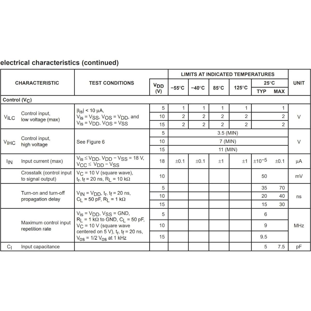 20 Piezas CD4066BE Interruptor Bilateral Cuádruplica IC Bridgold