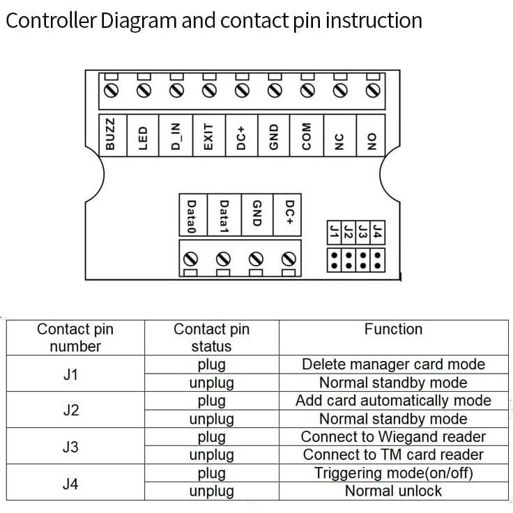 Controlador de Acceso Independiente BSTUOKEY SK13 12V RFID