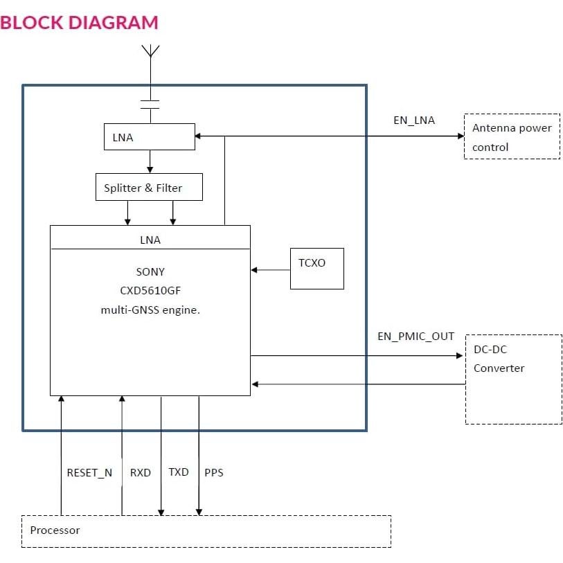 Módulo GNSS Reyax RYS8839 Doble Banda L1 L5 Multi Constelación
