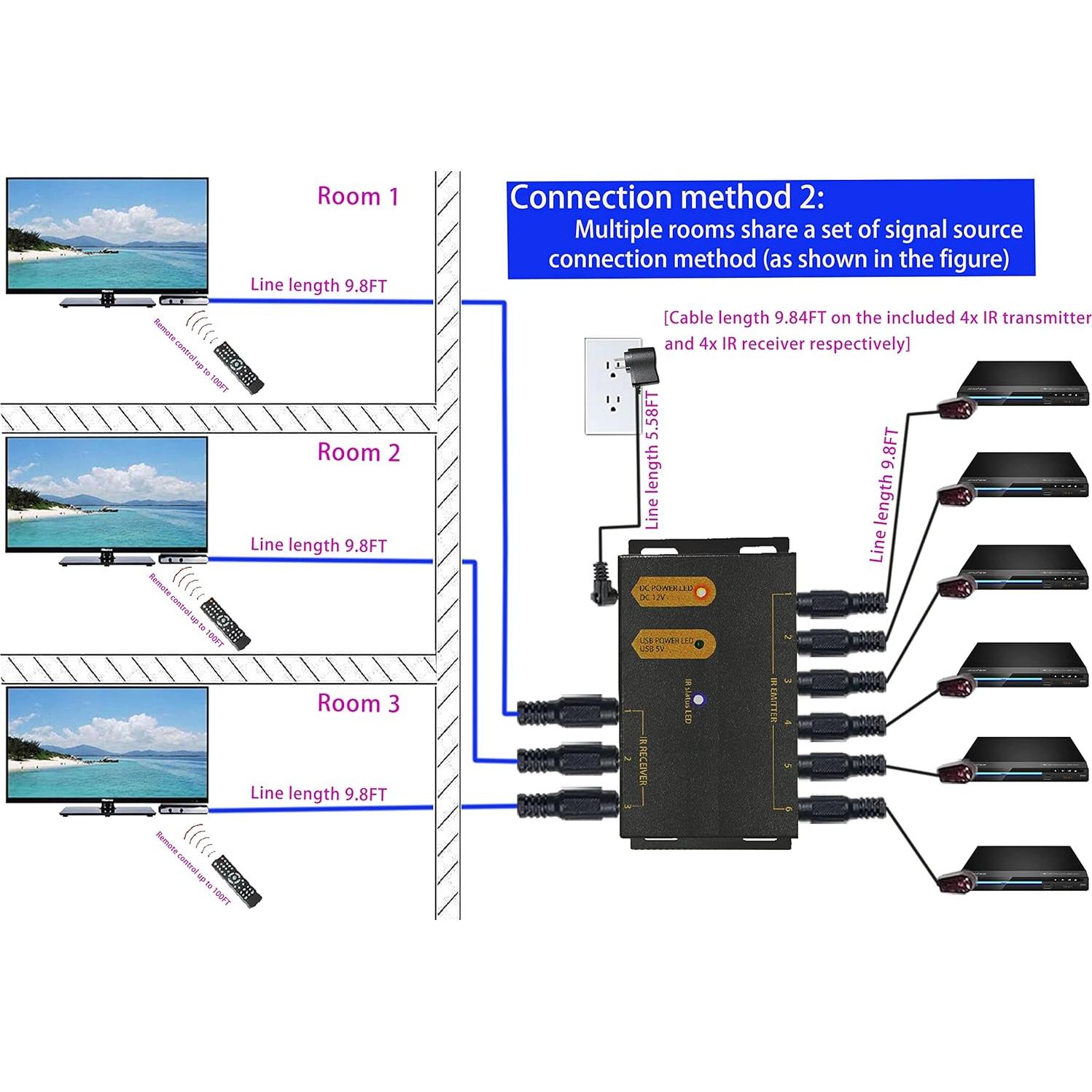 Kit Repetidor IR SONLN SLMH1136IR hasta 30m Control Remoto