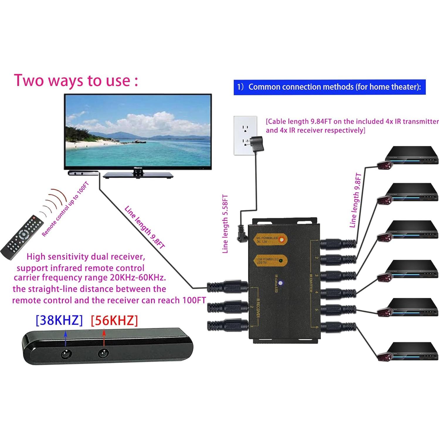 Kit Repetidor IR SONLN SLMH1136IR hasta 30m Control Remoto