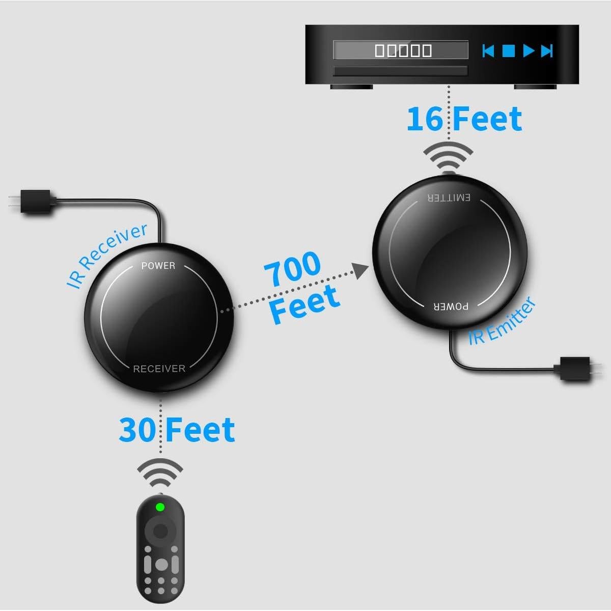 Repetidor Infrarrojo Inalámbrico Fourair 213m Alcance Control Remoto