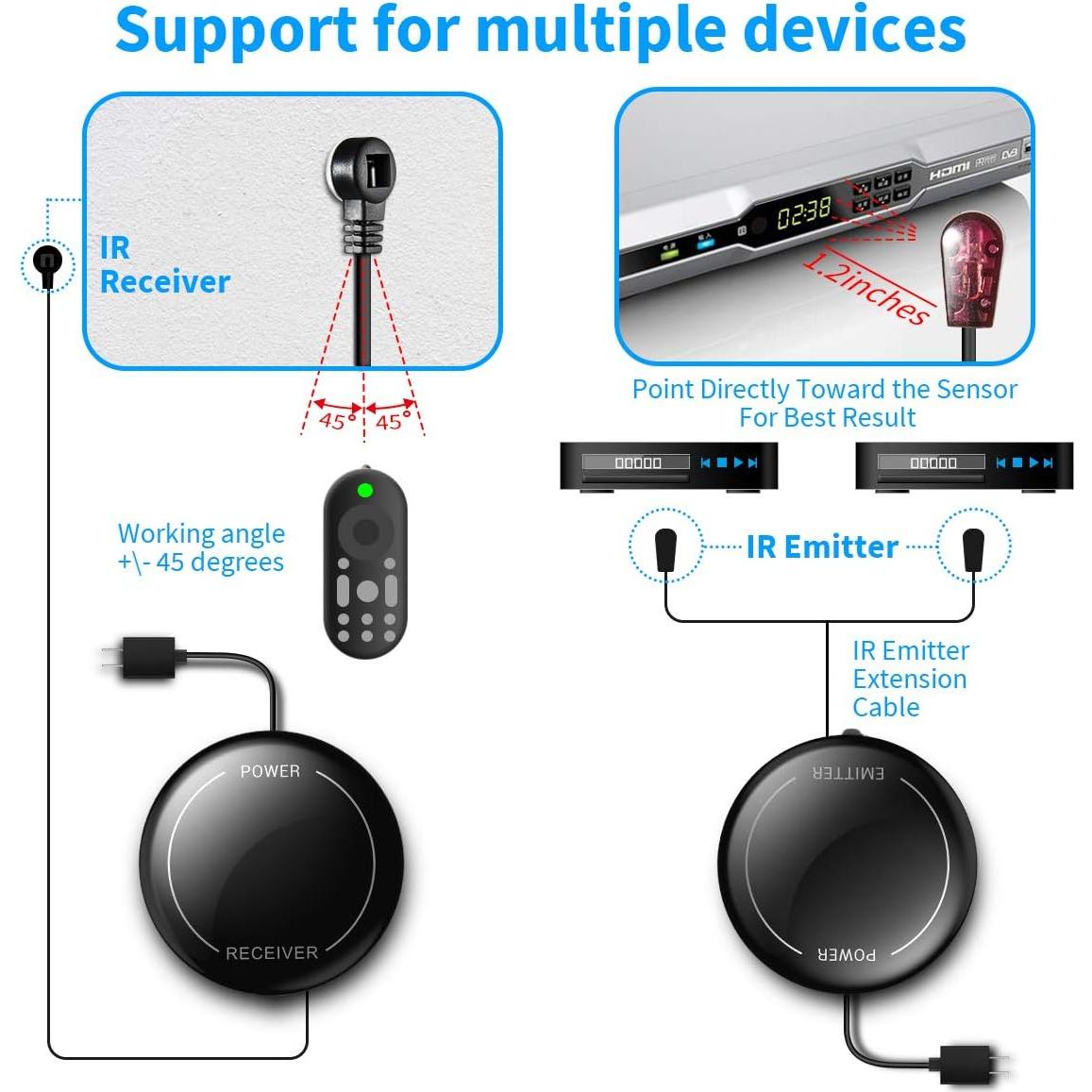 Repetidor Infrarrojo Inalámbrico Fourair 213m Alcance Control Remoto