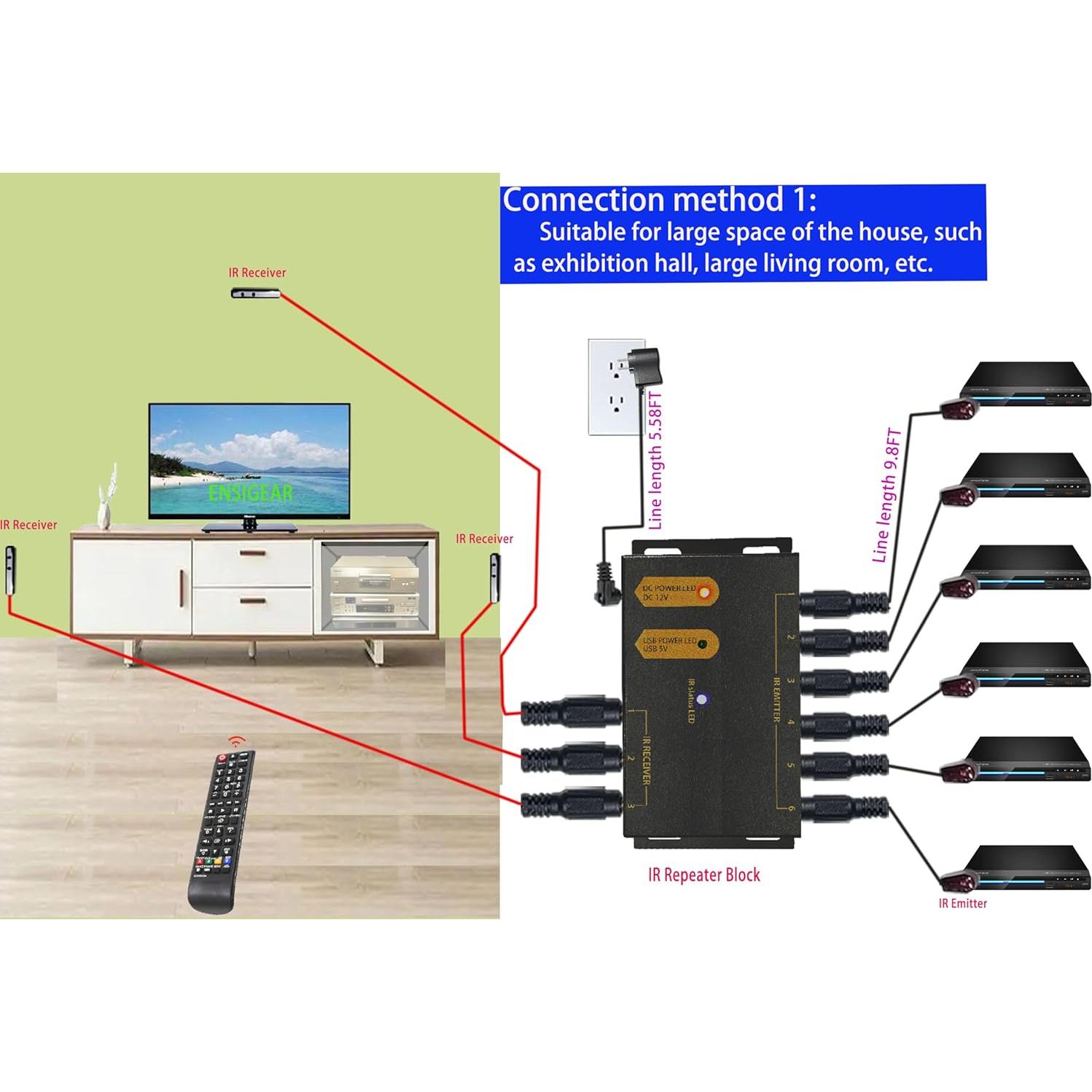 Kit Repetidor IR SONLN 6 Emisores 2 Receptores 30.48m