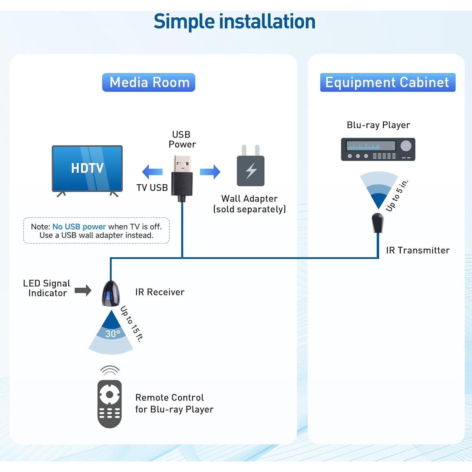 Extensor de Control Remoto Infrarrojo Cable Matters 1.83m