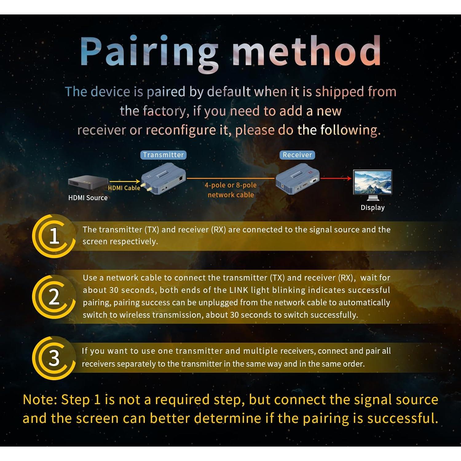 Transmisor y Receptor HDMI Inalámbrico 4K 1TX 2RX 250M