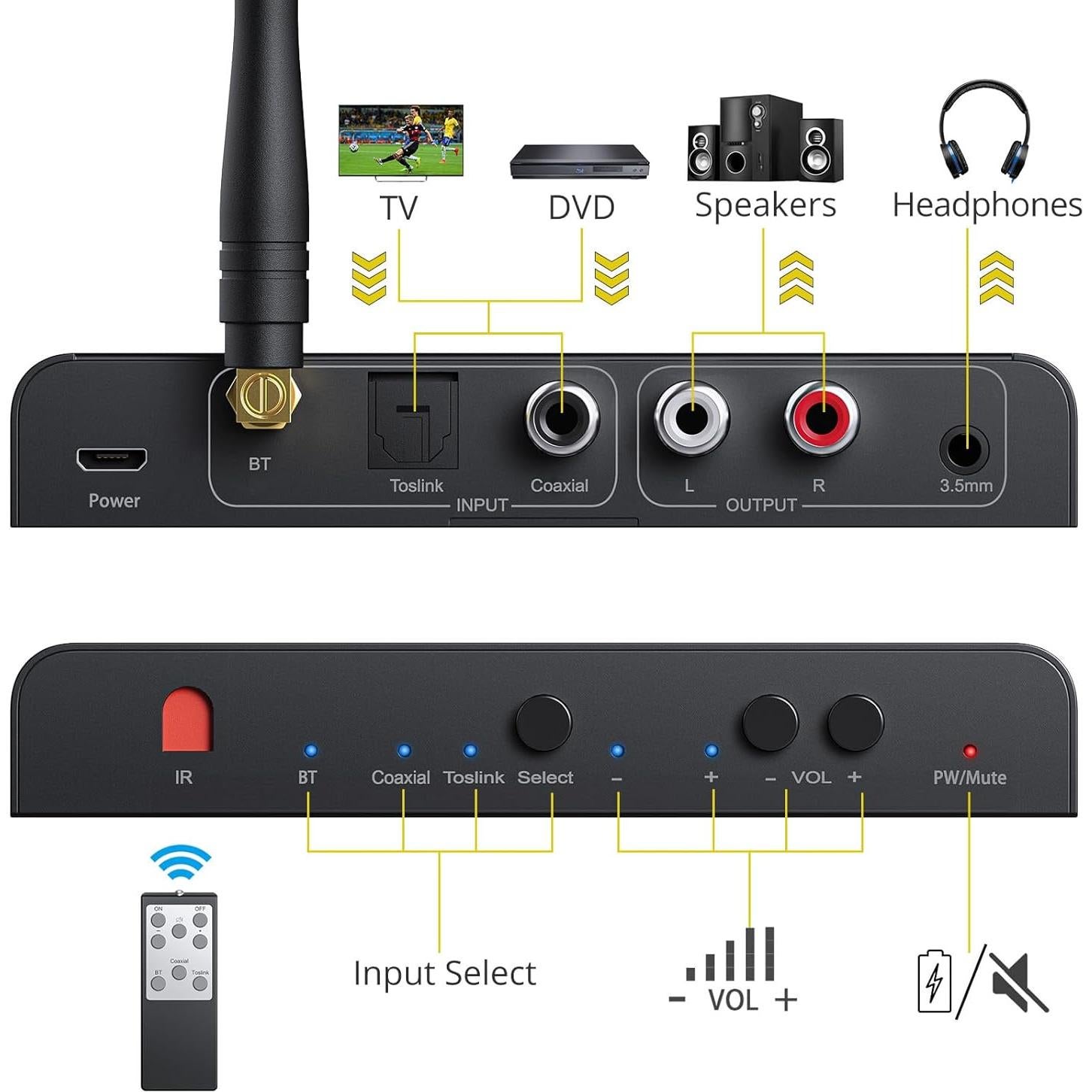 Convertidor DAC PROZOR Bluetooth 5.0 192kHz RCA 3.5mm