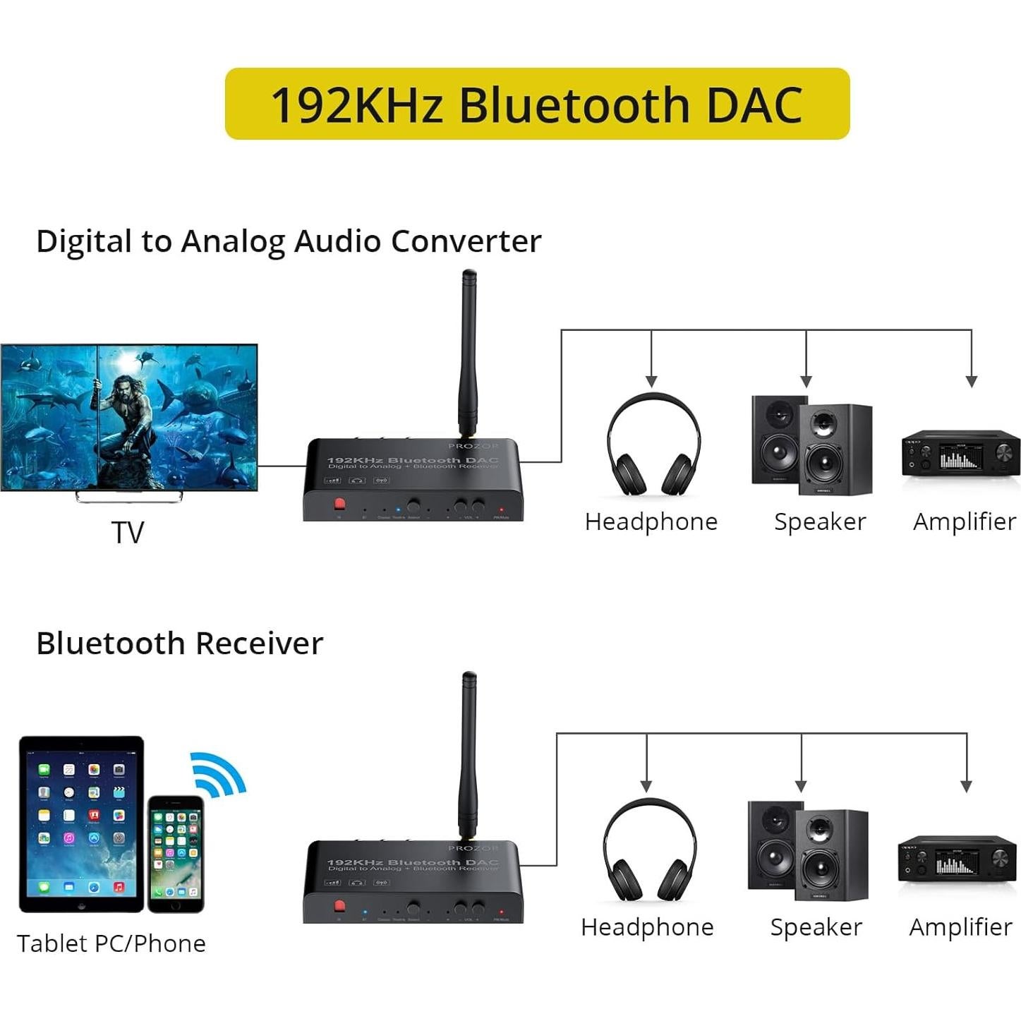Convertidor DAC PROZOR Bluetooth 5.0 192kHz RCA 3.5mm