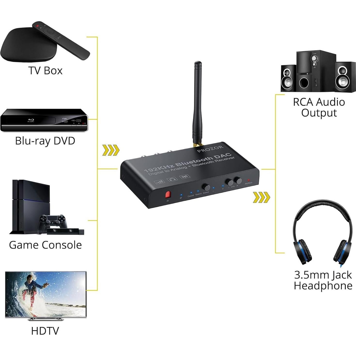 Convertidor DAC PROZOR Bluetooth 5.0 192kHz RCA 3.5mm