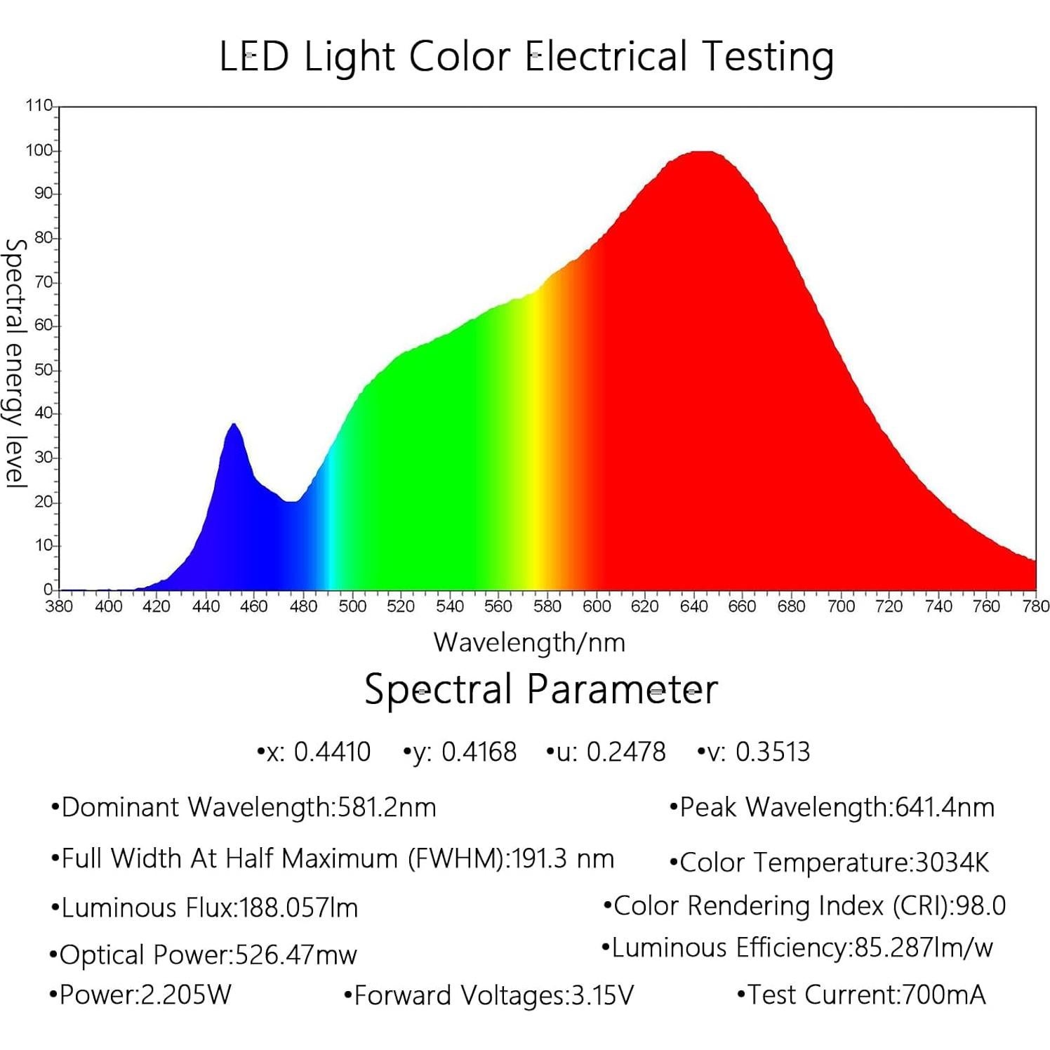 10 Pcs Chip LED 3W Blanco Cálido LEDGUHON CRI 95