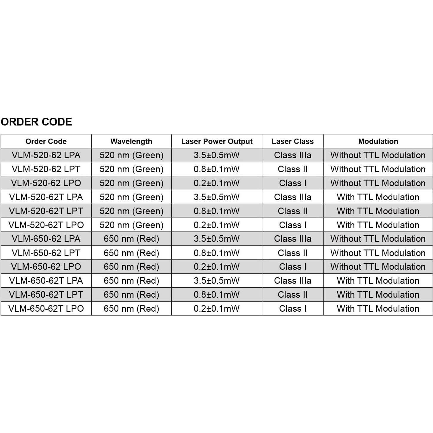 Módulo láser rojo Quarton VLM-650-62T LPA 3-6V 10KHz