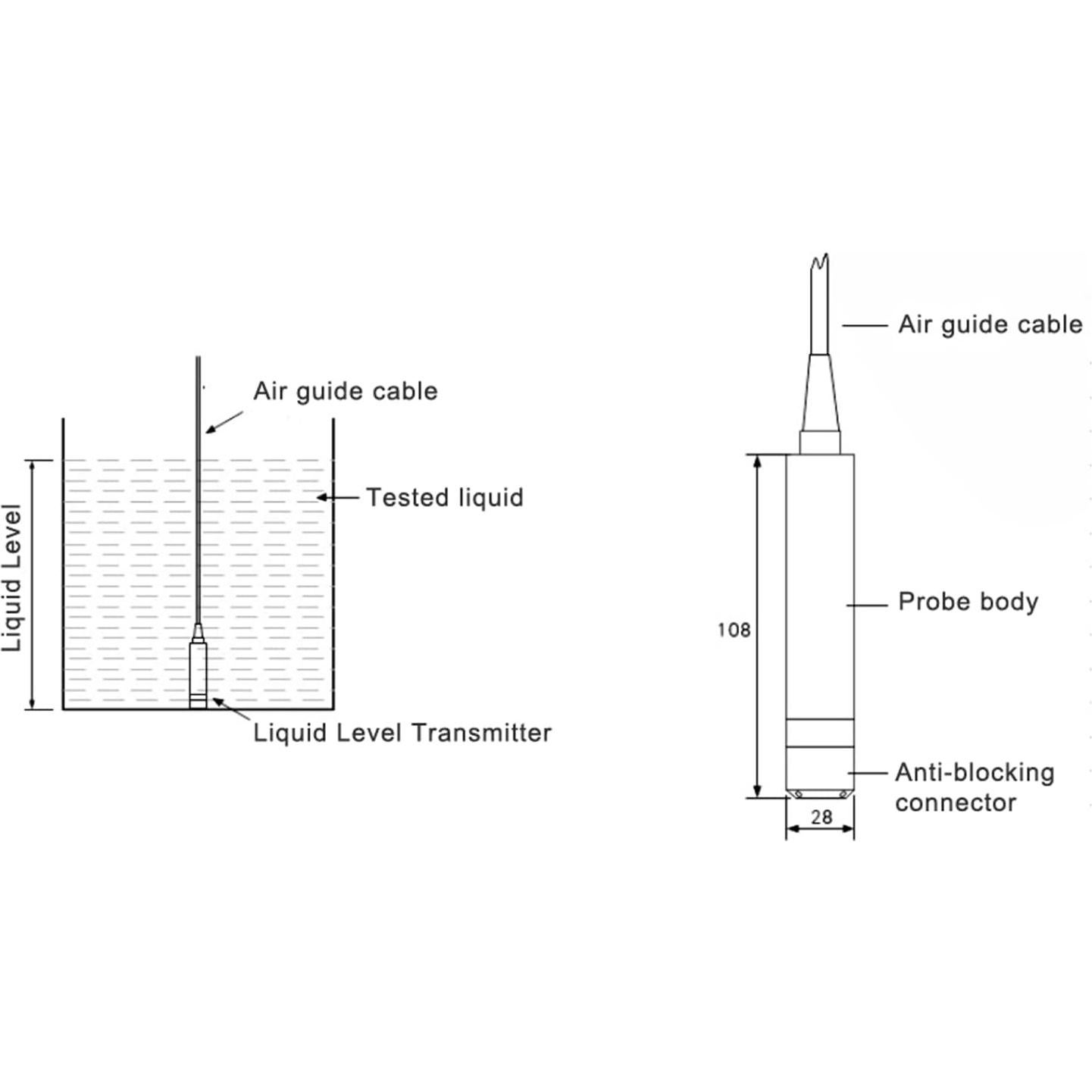 Transmisor de Nivel de Líquido Gugxiom YB-2J-F Acero Inoxidable 0-2m