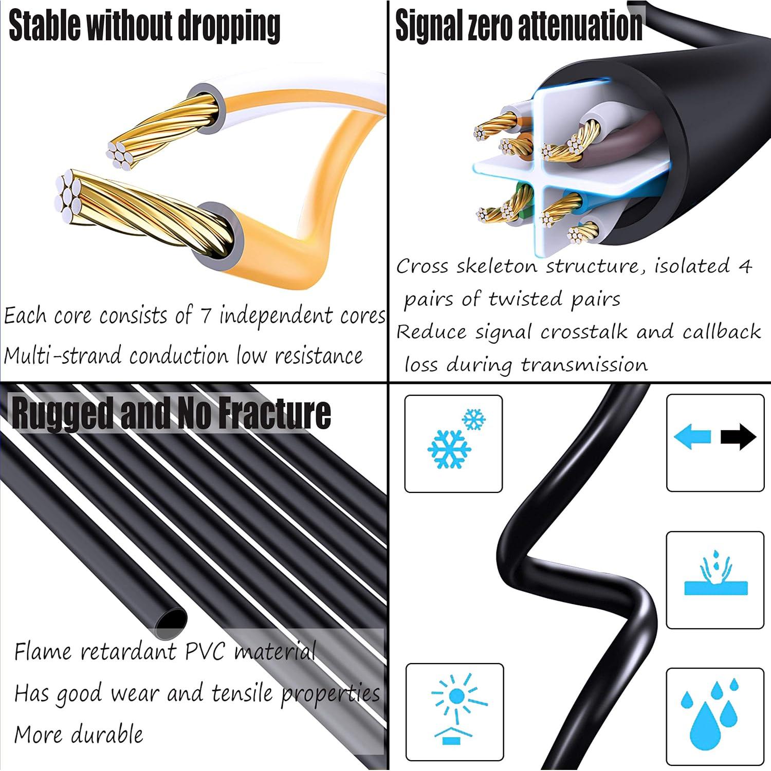 Adaptador Ethernet RJ45 90 Grados Hacia Arriba SinLoon CAT 6