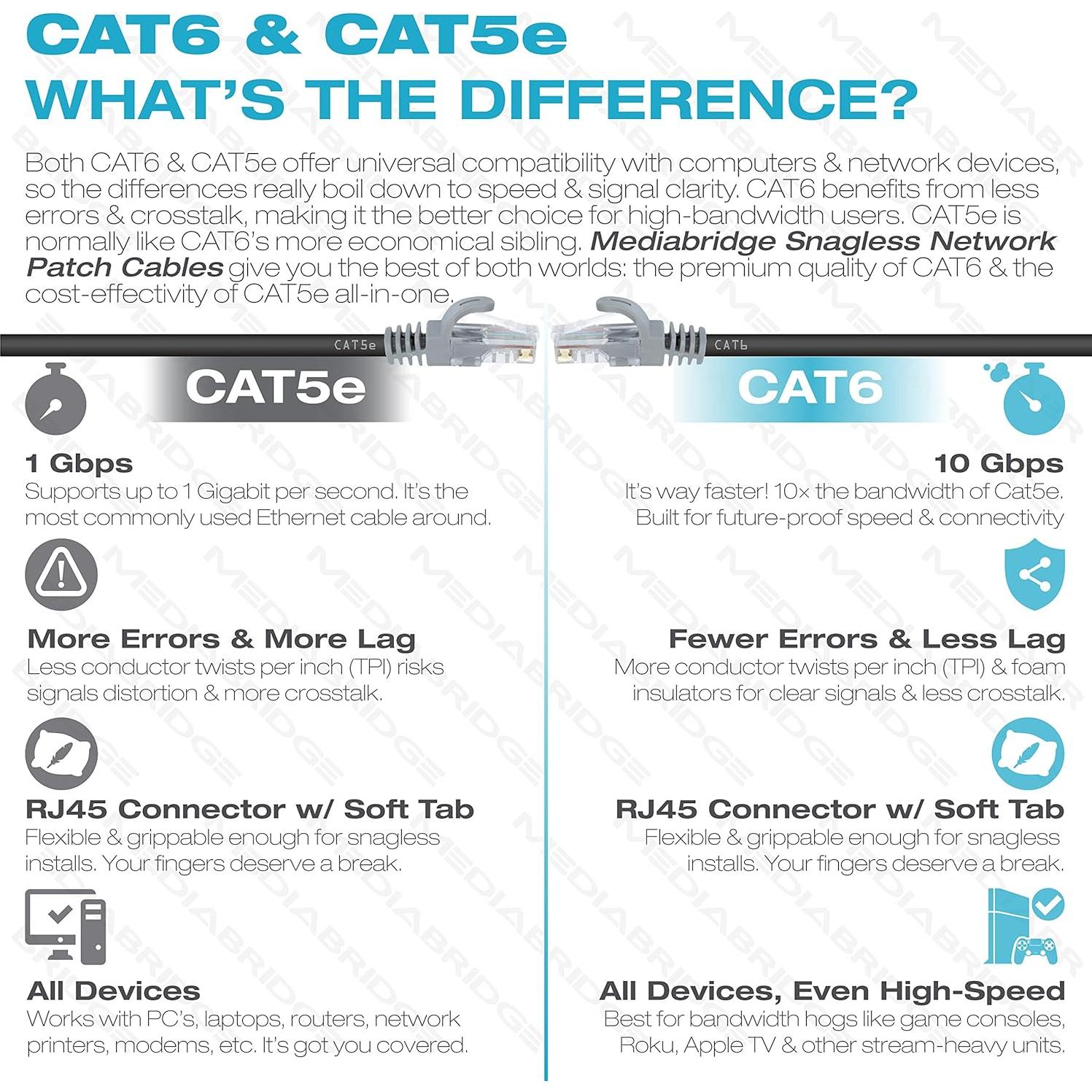 Cable Ethernet CAT6 Mediabridge 7.62 m RJ45 10 Gbps
