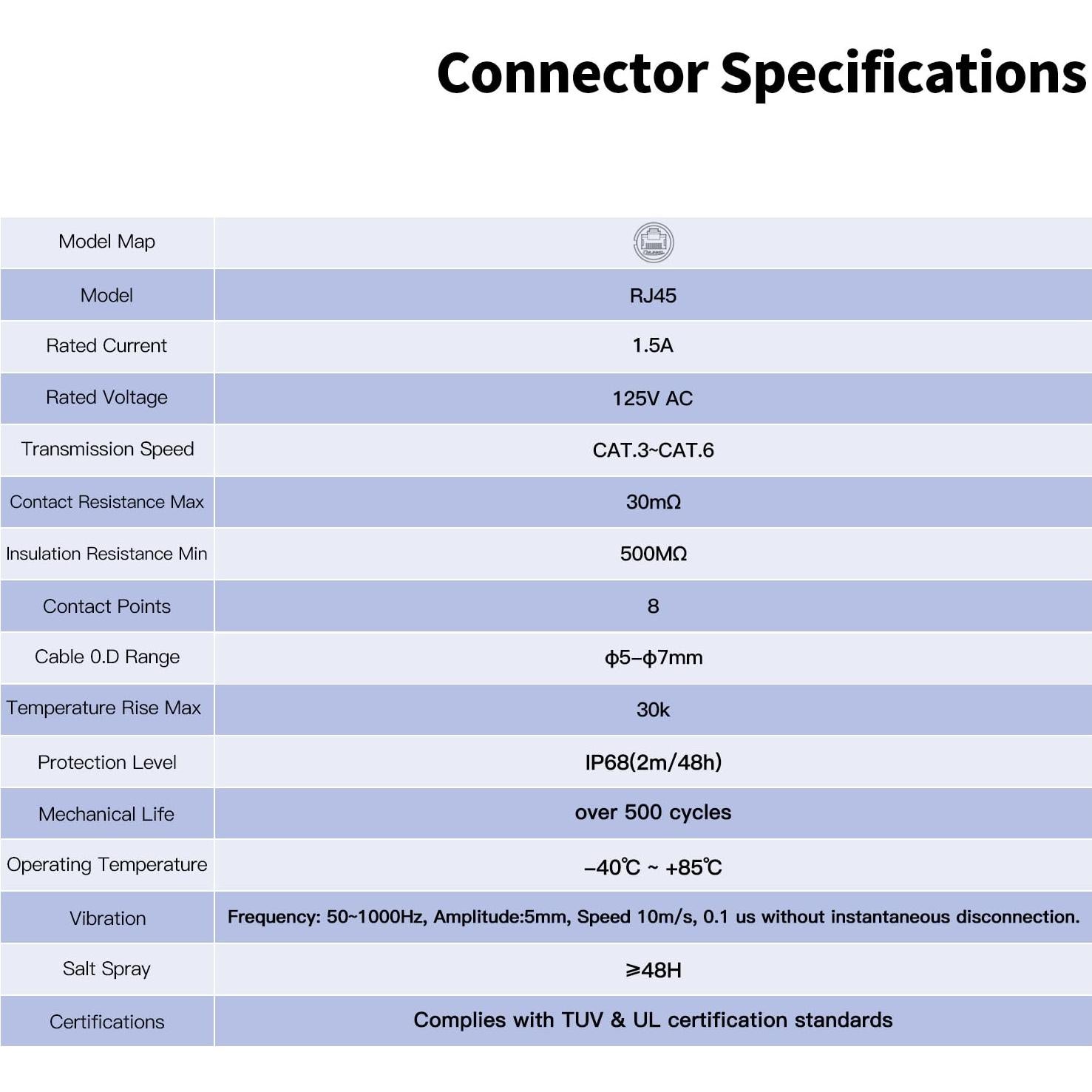 Conectores RJ45 CNLINKO BD-24 Doble Puerto IP68