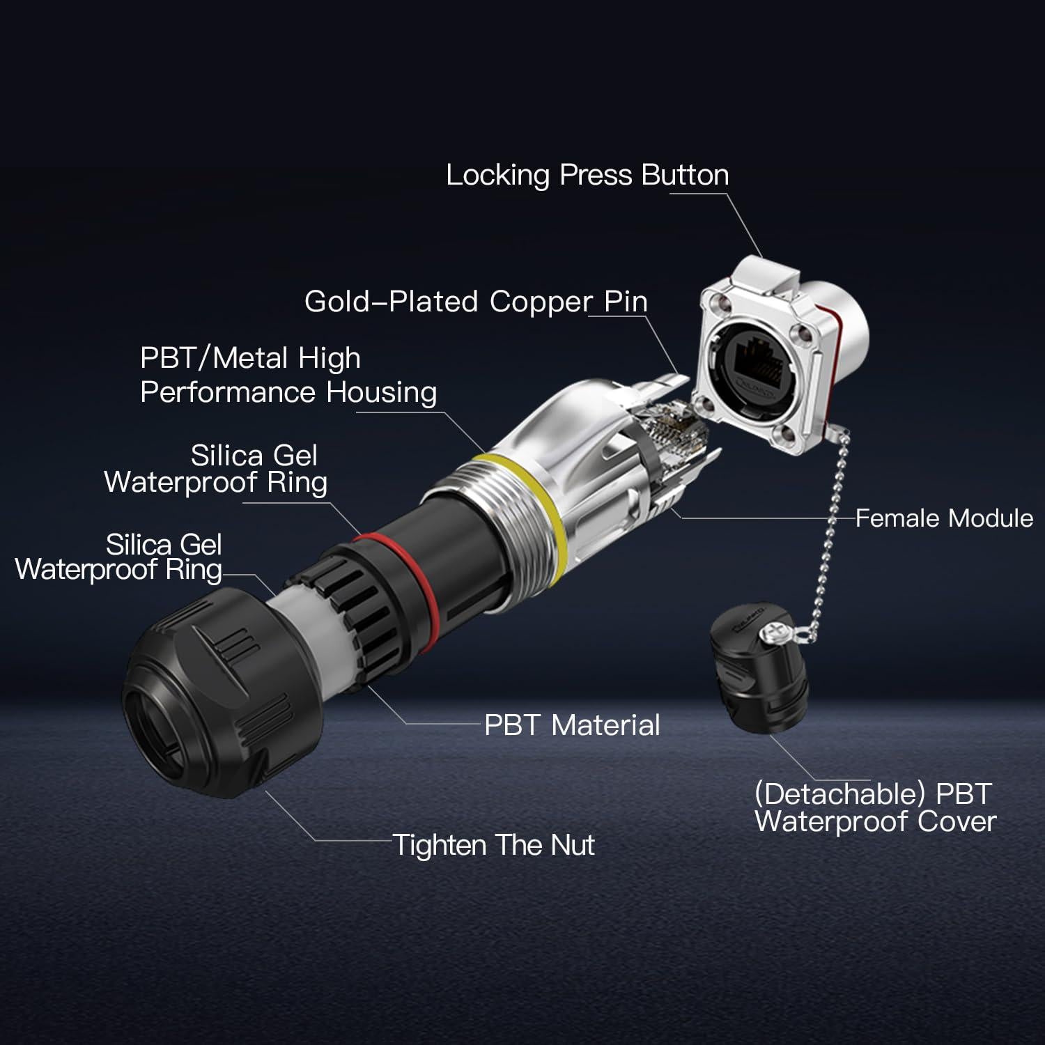 Conectores RJ45 CNLINKO BD-24 Doble Puerto IP68